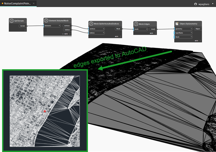 Computer screen showing a digital modeling interface. Inset map with a highlighted area. Green arrow indicates edges exported to AutoCAD. Diagrams include nodes titled Mesh and GetTerrain.